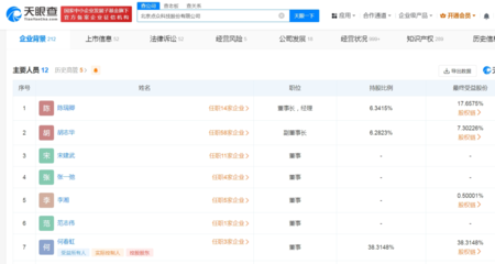 從攝影擴印到短劇巨頭 揭秘月入四億夫婦的商業(yè)轉型傳奇